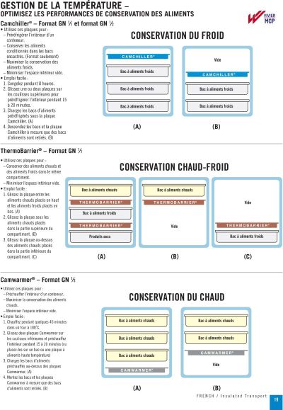 Conteneur isotherme éco à ouverture frontale